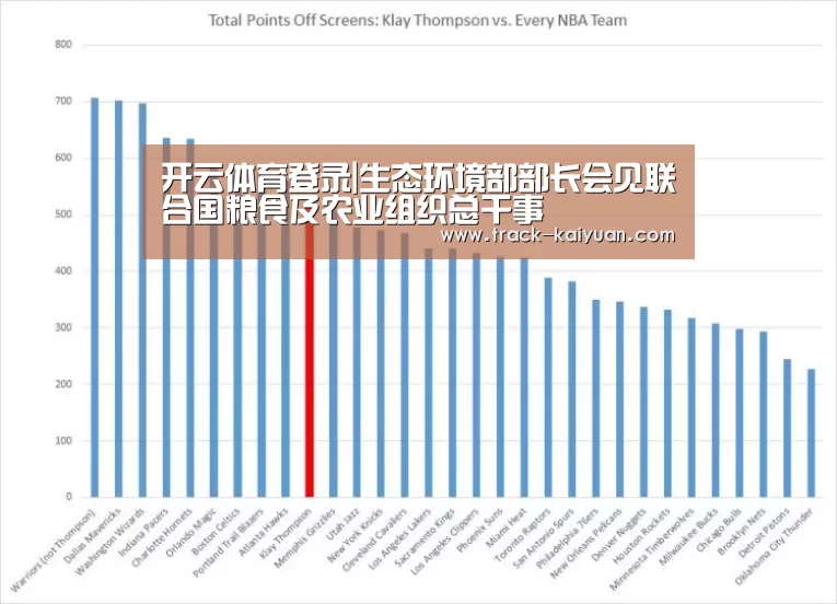开云体育登录|生态环境部部长会见联合国粮食及农业组织总干事